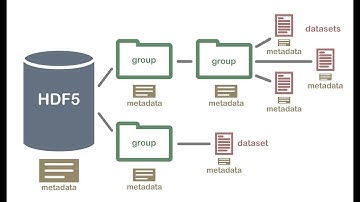 Getting started with the HDF5 C++ library