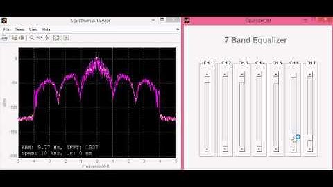 Audio Equalizer using Matlab