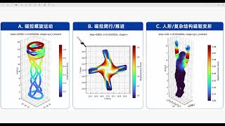 Custom Magnetic Soft Robot Simulation Service | MagSim GPU-Accelerated MPM Demo screenshot 1