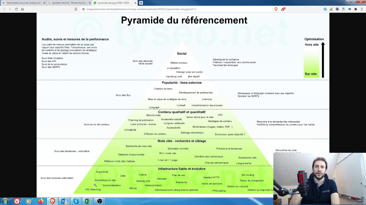 Qu'est-ce que le référencement naturel (SEO) ? - YouTube