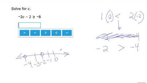 Intensive Math (Algebra 1) - IXL Section K.8 -  Solving two step linear inequalities