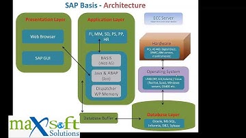 SAP BASIS Online Training Demo | SAP in BASIS - Maxsoft Solutions