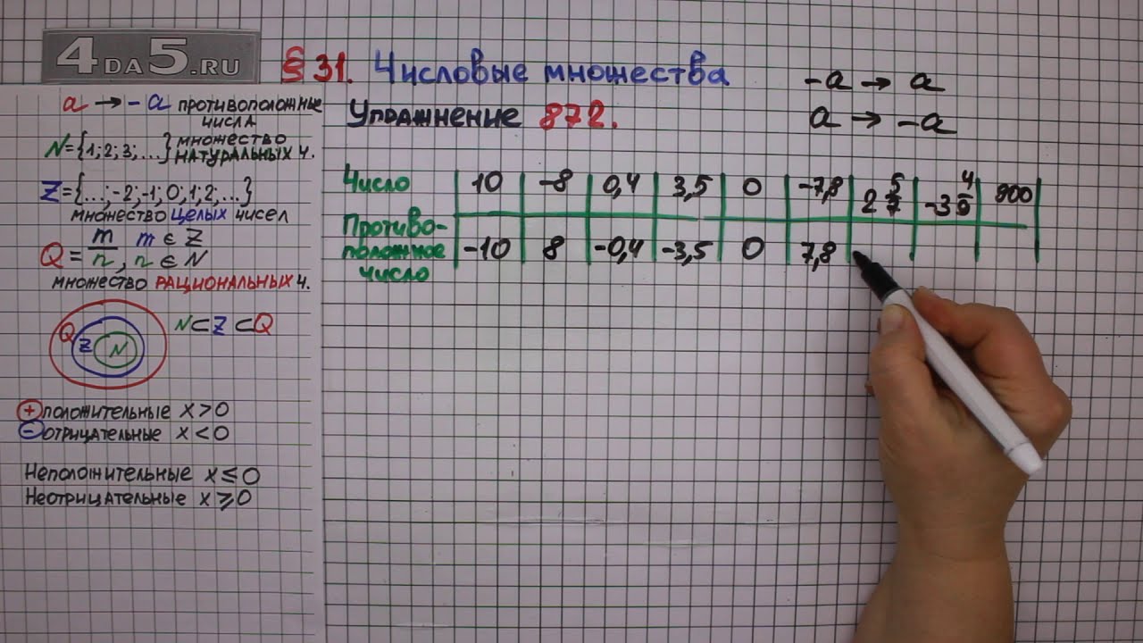 Упражнение № 872 – Математика 6 класс – Мерзляк А.Г., Полонский В.Б ...