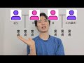 【Dの一族】童貞しかいない家族の話・上の弟編【不潔を極めた漢】