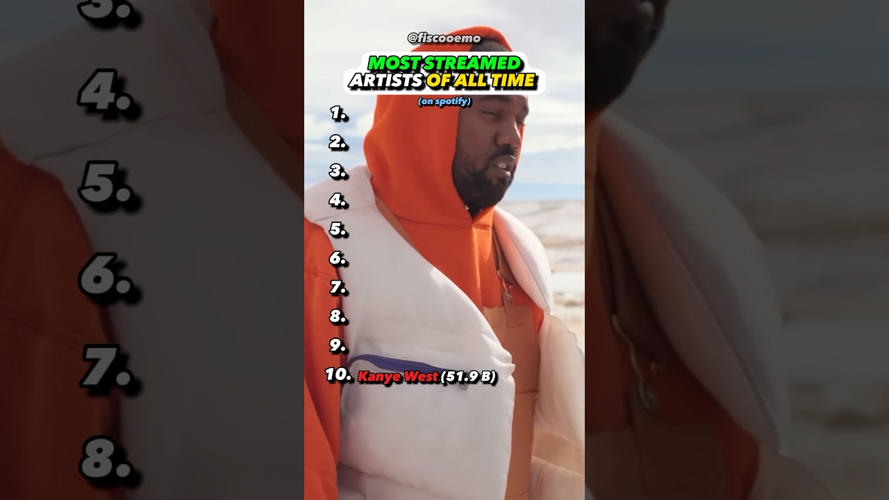 Most Streamed Artists Of ALL Time