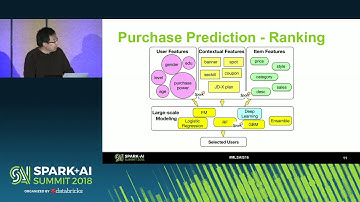 Apache Spark and Machine Learning Boosts Revenue Growth for Online Retailers