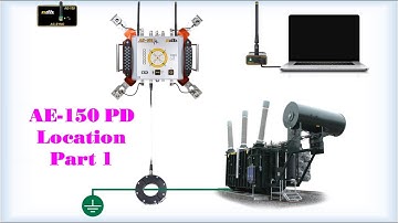 Part1: AE-150 PDL Training ENG with video compressed | AC- Power of Grid substation
