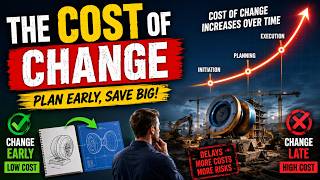 020 Why Planning Matters: The Cost of Change in Project Management