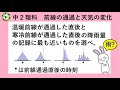 中2 前線が通過する前後の天気【全問正解できるかな？！】