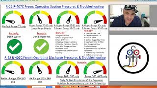 R-22 Freon Refrigerant Operating & Troubleshooting Chart HVAC Masterclass.
