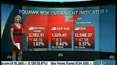Rebecca Meehan on CNBC