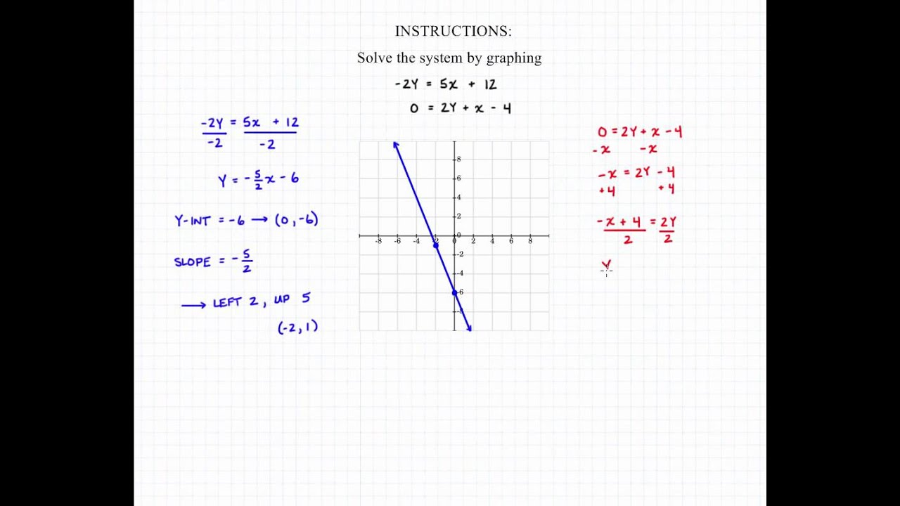 Solving SOE by Graphing 2A - YouTube