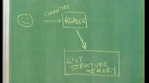 Lecture 9B: Explicit-control Evaluator