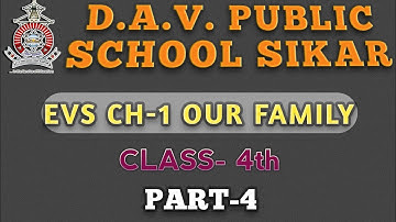 EVS CH-1 OUR FAMILY PART-4 FOR CLASS-4