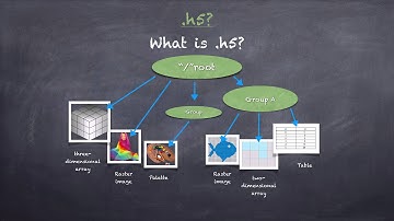 Cloud and Big Data Presentation Slides Video Assignment 2 WANG Jiatai&Nikhil Sahai
