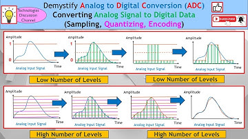 ADC #2. How Analog Signals Become Digital Data: 1) Sampling, 2) Quantization & 3) Encoding Explained