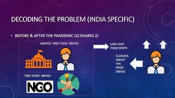 Hunger Management (HUMAN) App Project - IBM Call For Code 2021 - Team IT IMMORTALS