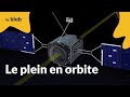 Le plein en orbite  actu de science