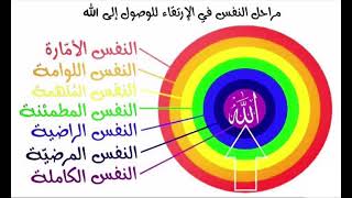 مراحل النفس في الارتقاء الى الله