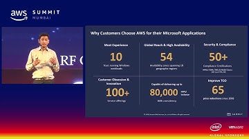 Migrating Microsoft Applications to AWS pt. 1