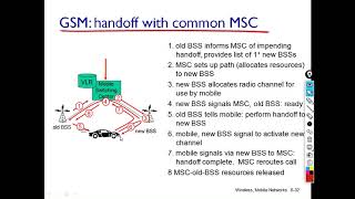VTU 5TH SEM COMPUTER NETWORK 4TH MODULE CELLULAR NETWORK PART 9
