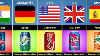 Sugar Content in Soft Drinks Brands | All Soft Drinks From Different Countries by real data 1,241 views 4 weeks ago 4 minutes