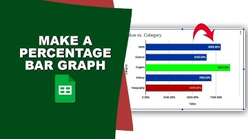 How to make a percentage bar graph in google sheets