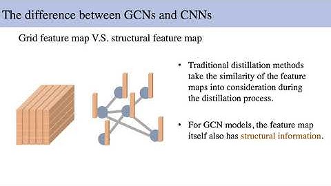 Distilling Knowledge From Graph Convolutional Networks
