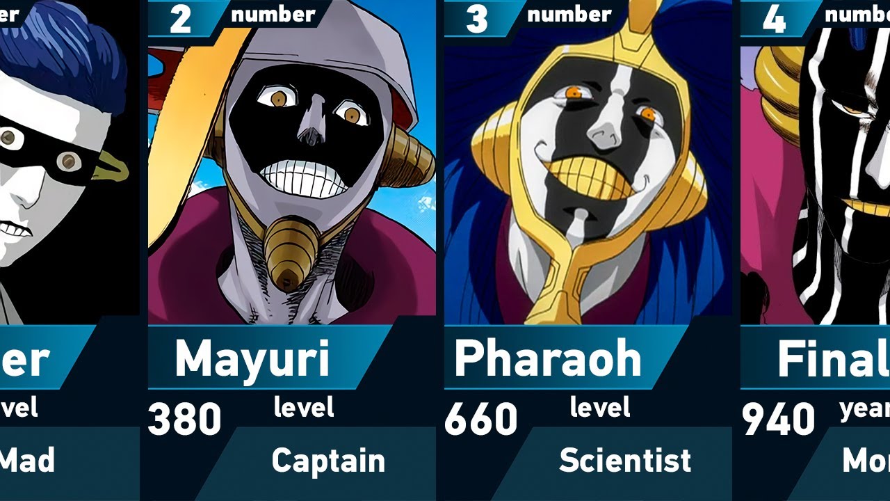 Evolution of Mayuri Kurotsuchi  Bleach