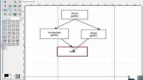 Multiple Inheritance / Interfaces / The Diamond Problem