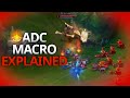 Humzh EXPLAINS how to MACRO as ADC