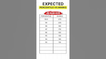 Expected Marks vs Percentile in JEE Mains 2025 ☠️#jee2025 #iitjee #marksvspercentile #jeemotivation