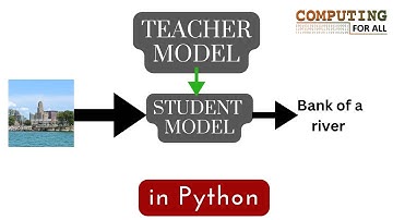 Teacher-Student Neural Networks: The Secret to Supercharged AI