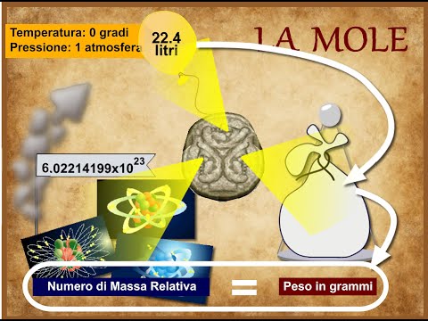 Video: Millimoli e milliequivalenti sono la stessa cosa?