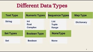 Python Lists and Tuples Overview - Beginners