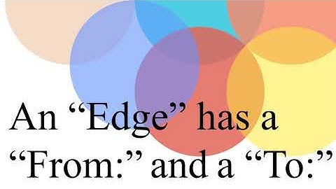 NodeXL - Think Link  - What is an edge?