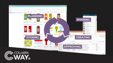 Revolutionize Your Packaging Workflow  | Cway® by Collabra