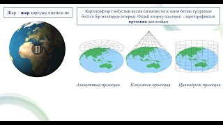 картинка: Географиялық шартты белгілер🌎