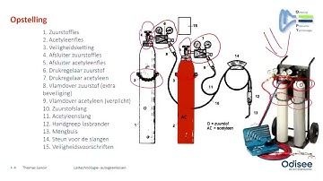 oxy-fuel serie| 007| presentatie basiskennis