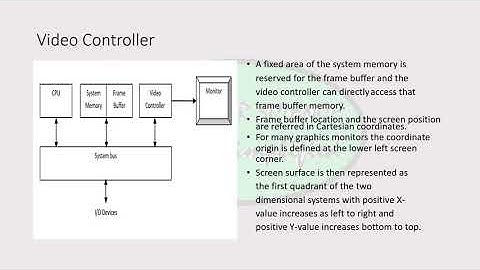 5. Raster -Scan Systems-video controller, display processor, Random-Scan Systems