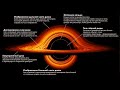 Чёрные дыры (рассказывает астрофизик Сергей Попов)