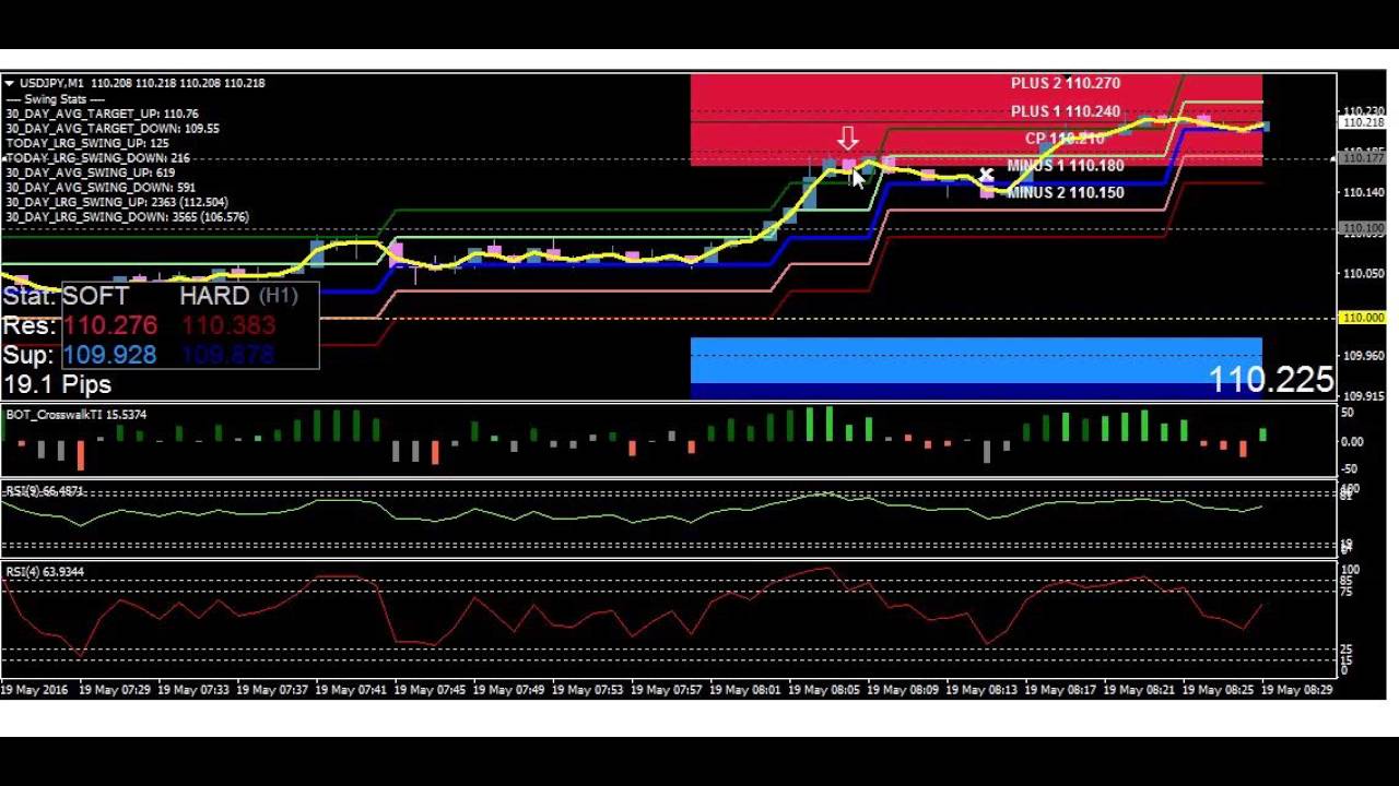 binary options premium signals