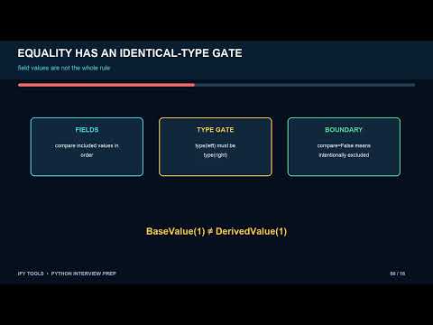 Python OOP and Dataclasses: Interview-Safe Design