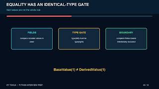 Python OOP and Dataclasses: Interview-Safe Design