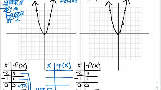 Chapter 8, Section 2 Notes: Monitoring Progress 3 & 4