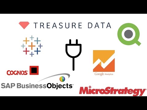 Adding a Data Source in Metric Insights / Tableau Example
