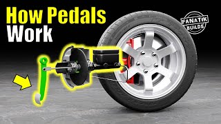 Gas, Clutch & Brake Pedals – How They Work