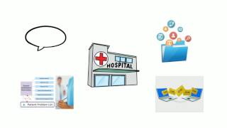 Patient problem lists