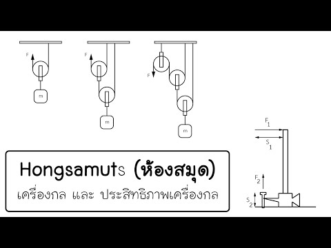 เครื่องกล และ ประสิทธิภาพเครื่องกล