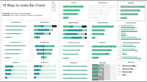 Power BI Bar Charts: From A - Z  in 1 Hour | Step by Step Tutorial